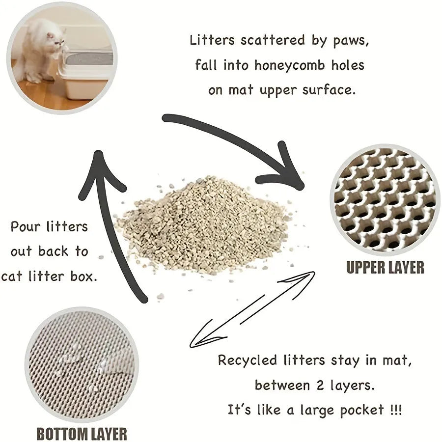 CleanPaw™ – La Solution Intelligente pour des Sols Propres